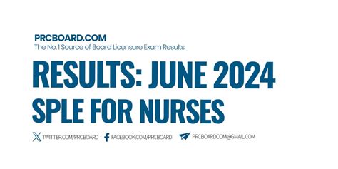 nle meaning prc|June 2024 SPLE for Nurses NLE Results: List of Passers and.